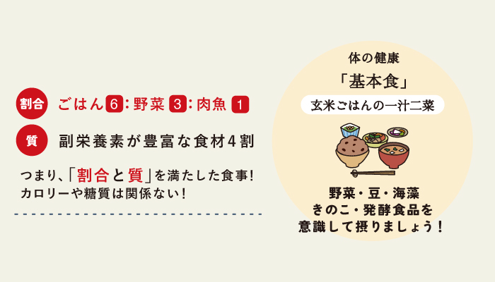 玄米ごはんの一汁二菜。野菜・豆・海藻・きのこ・発酵食品を意識して摂りましょう。