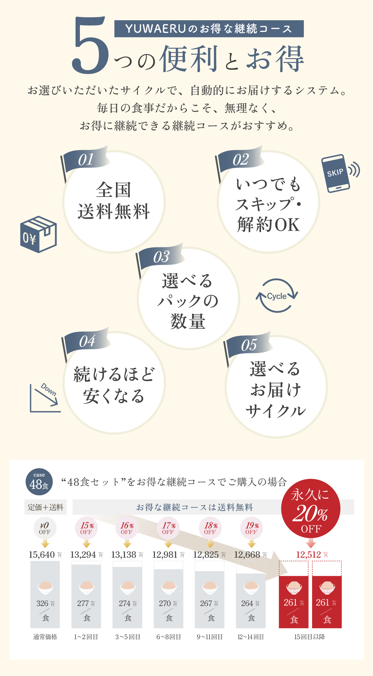 お得な継続コース